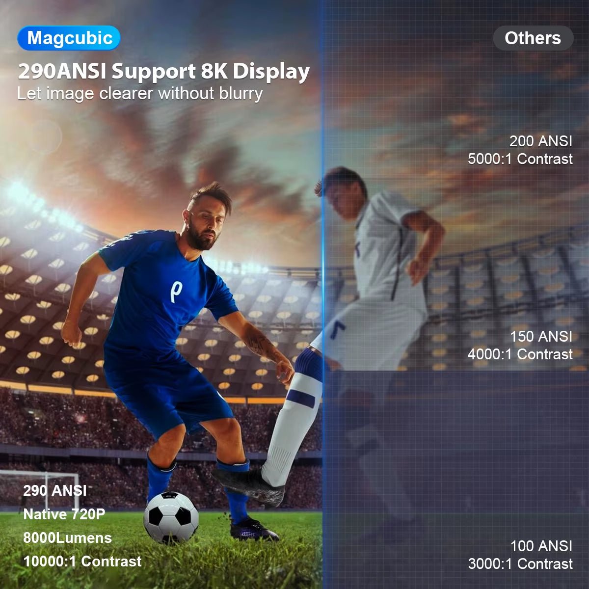 Projector HY300 Pro 8K Android 14 Dual Wifi - Solily